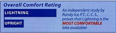 Lightning bike comfort rating